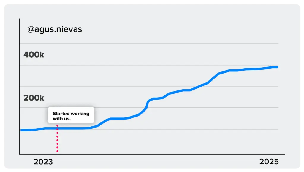 Agus growth chart