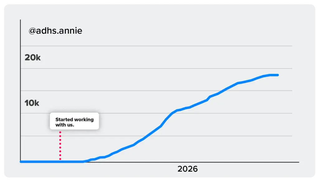 Annie ADHS growth chart