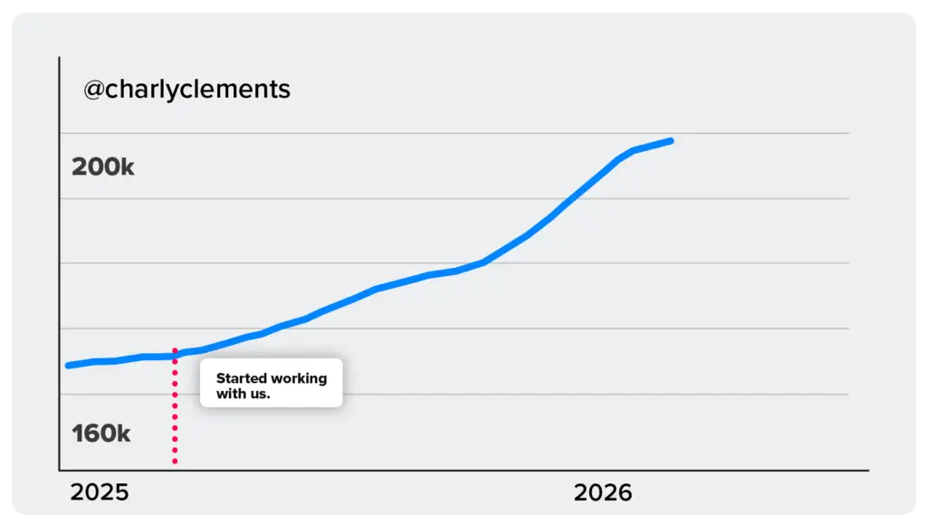 Charly Clements growth chart