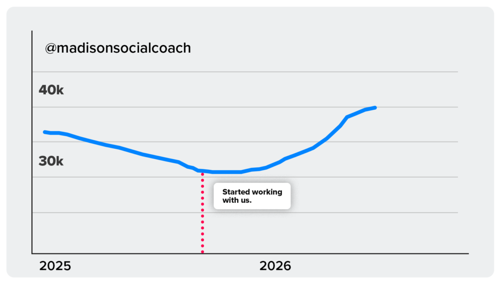 Madison growth chart