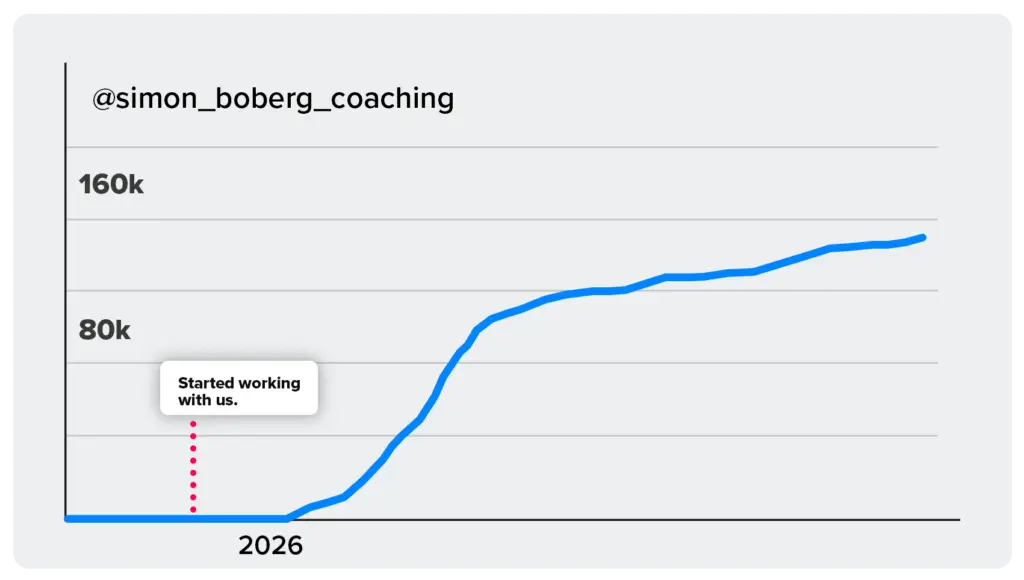 Simon Boberg growth chart